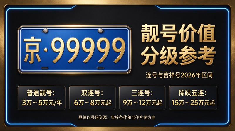 2026北京闲置指标服务大厅